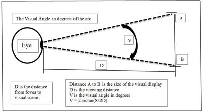 Relationships Between Accuracy in Predicting Direction of Gravitational Vertical and Academic Performance and Physical Fitness in Schoolchildren